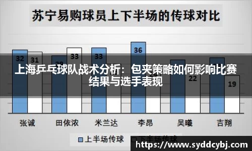 上海乒乓球队战术分析：包夹策略如何影响比赛结果与选手表现